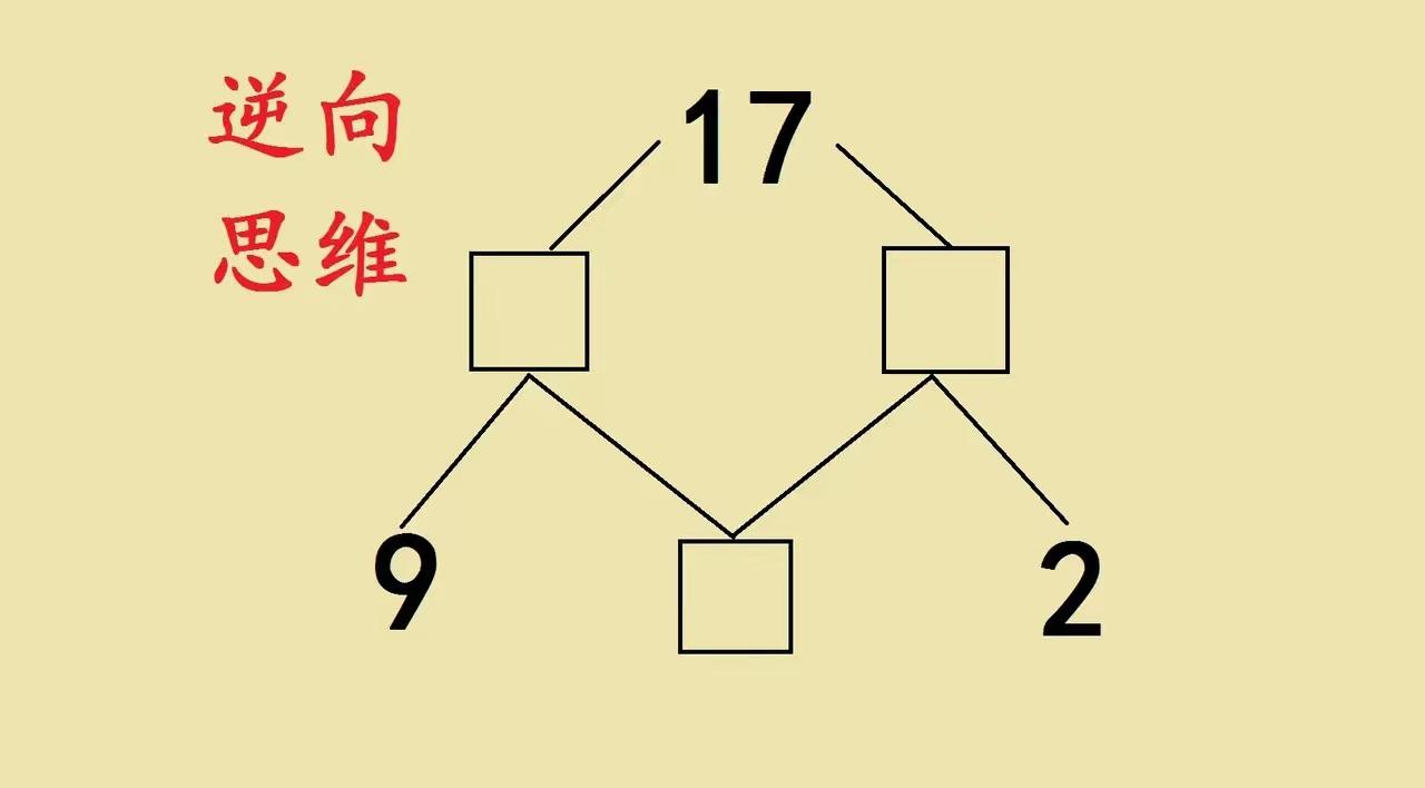 ▢里填多少？喜欢这道题，逆向思维就是与众不同。17变身成了哪几个数？