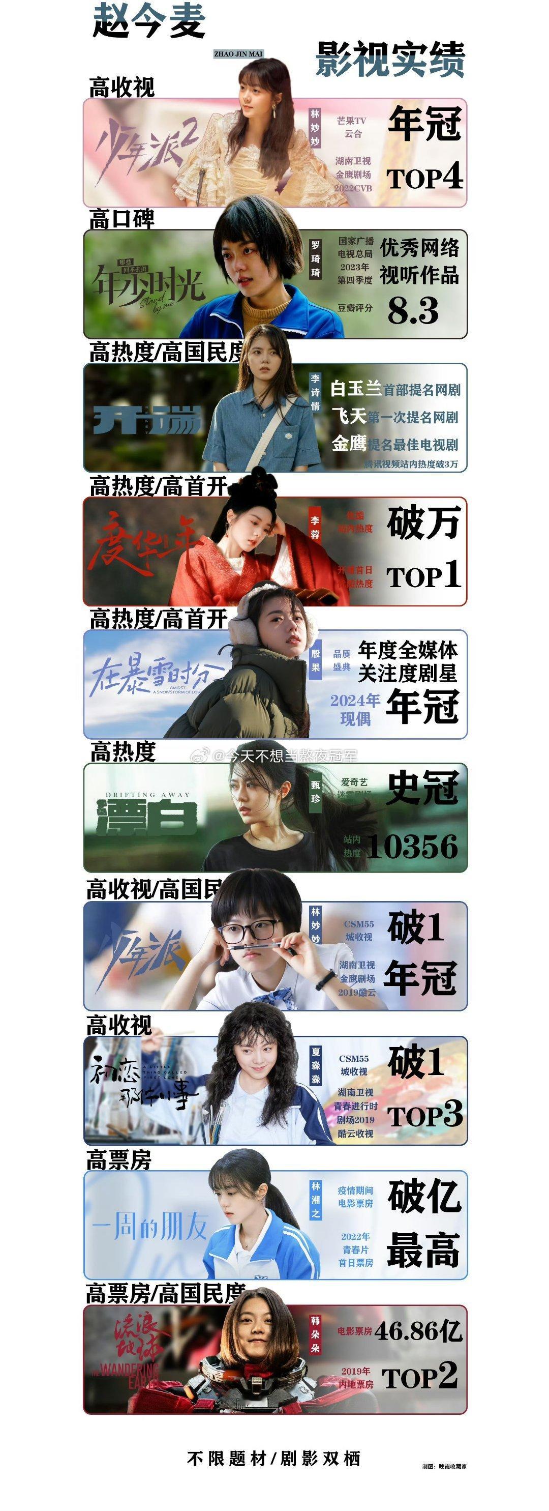 00🌸也是卷起来了，刘浩存、赵今麦 最近都有新剧播出，友友们体感谁有效播剧了[