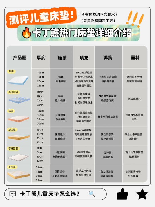 🔥卡丁熊热门爆款床垫测评❗