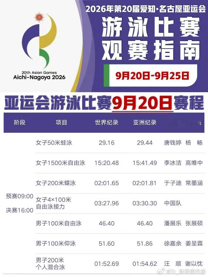 亚运会中国队冲金点一览2026亚运会游泳比赛将在日本进行。每天预赛09:00开始