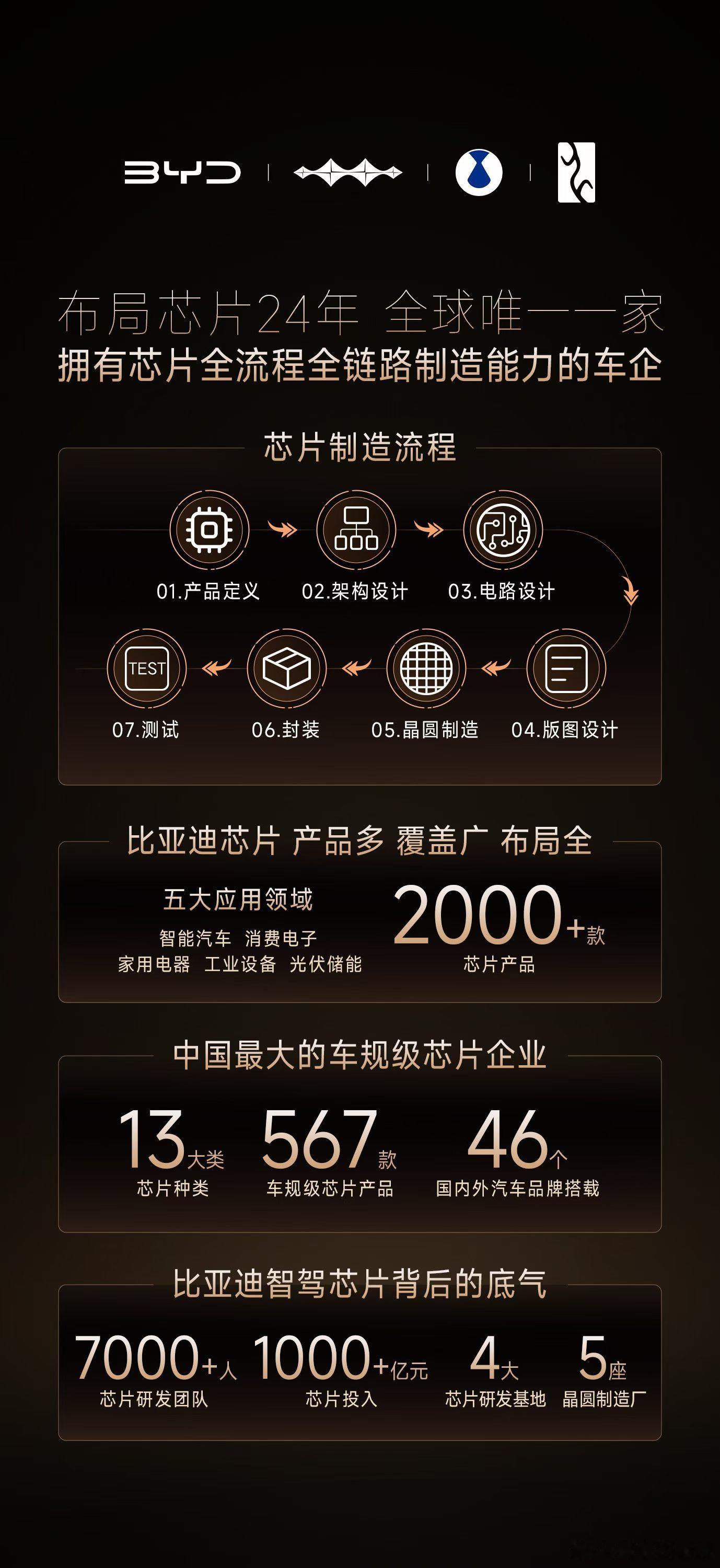比亚迪宣布全系均可搭载天神之眼B，开创全民城市领航时代，并承诺为城市领航安全兜底