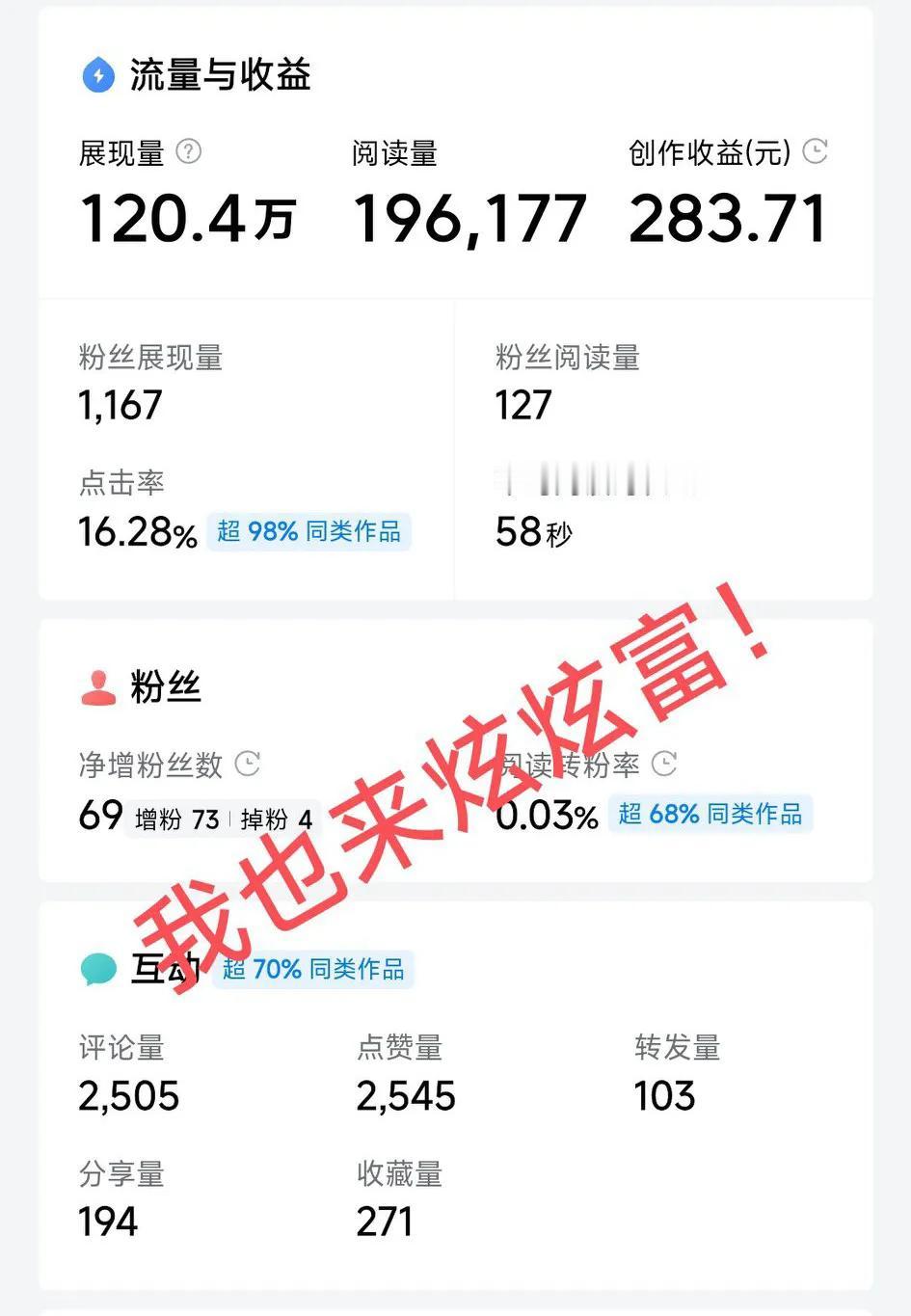 咱也炫炫富，晒晒我的大爆文！[耶][耶]
最近，我的头条创作成绩斐然，甚是欣慰！