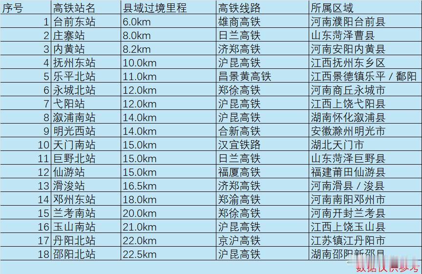 过境路段不长，一座高铁站圆了出行梦
       高铁的普及是陆路交通划时代的重