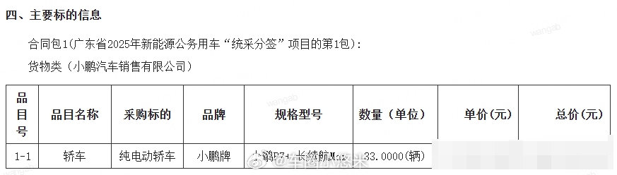 在今年下半年的广东省新能源公务用车采购中，小鹏P7+在新能源纯电轿车分包项目中以
