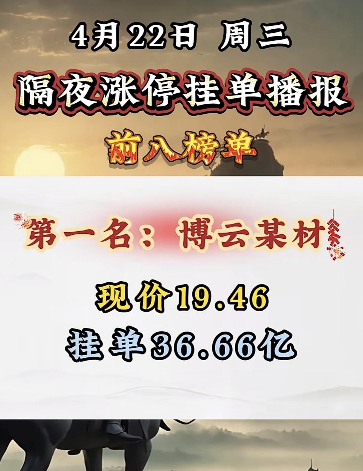 4月22日周三暗盘隔夜挂单排行榜揭晓

4月22日暗盘隔夜挂单前八榜单揭晓，这里