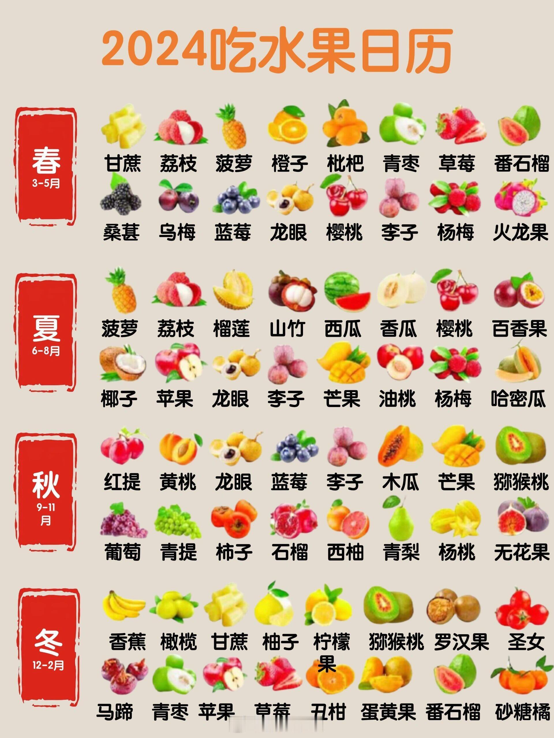 2024吃水果日历 ​​​