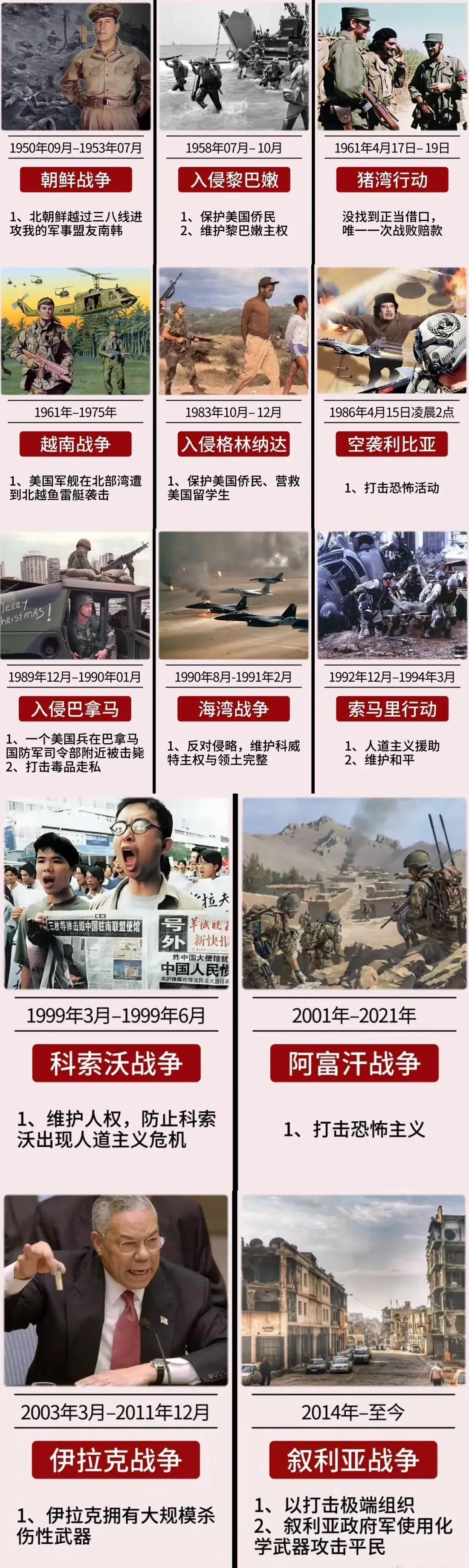 二战后美国发动的12场主要战争的借口