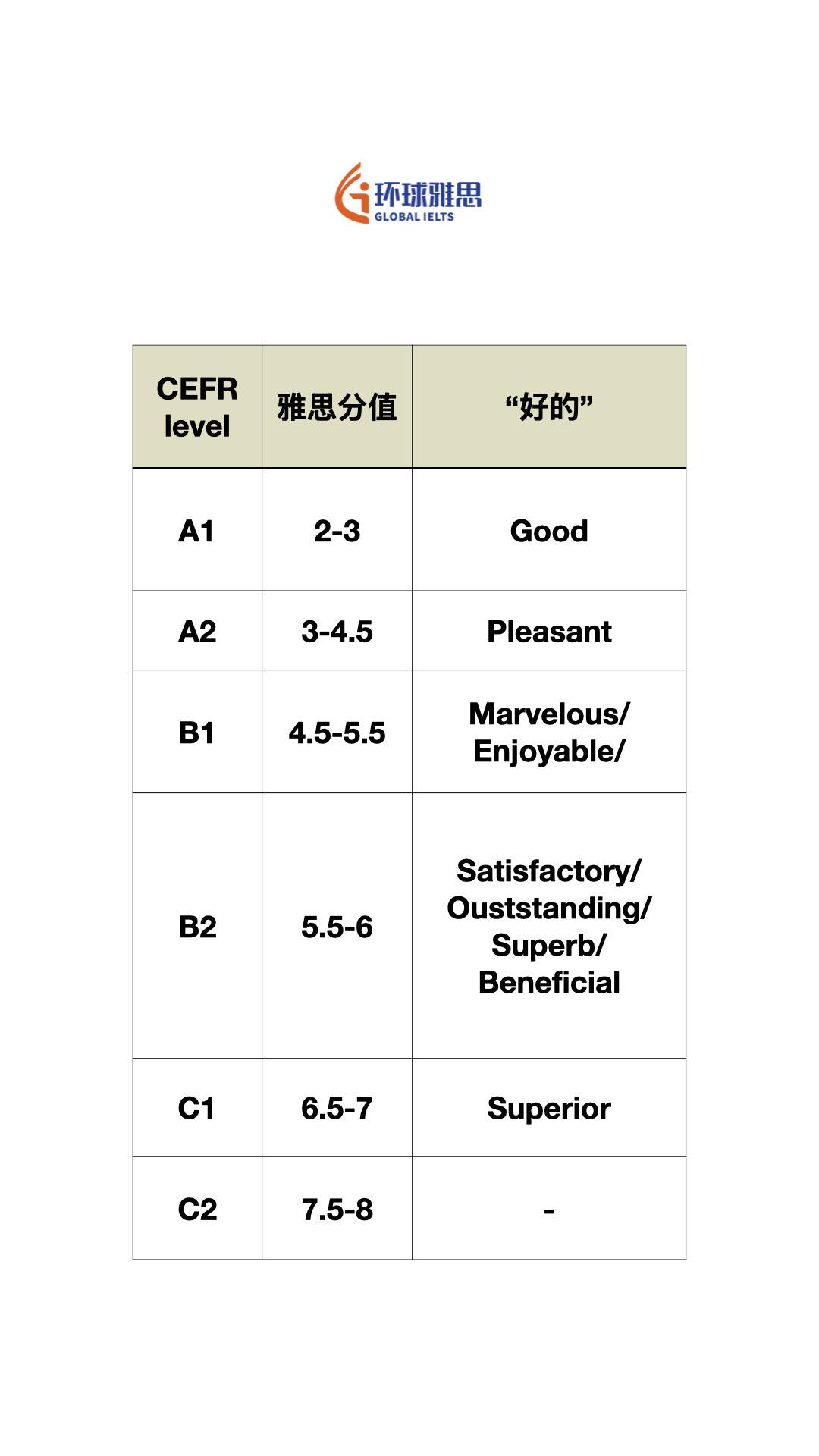 #雅思 #雅思口语 #留学 #英语 #雅思必胜