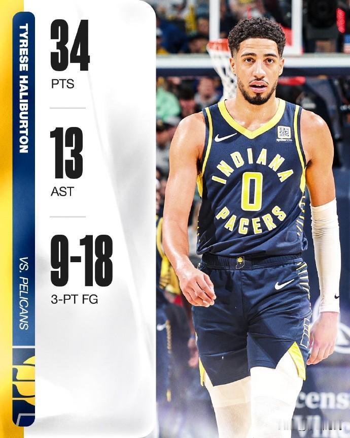 NBA：今日NBA战报

新奥尔良鹈鹕 110-114 印第安纳步行者
步行者主