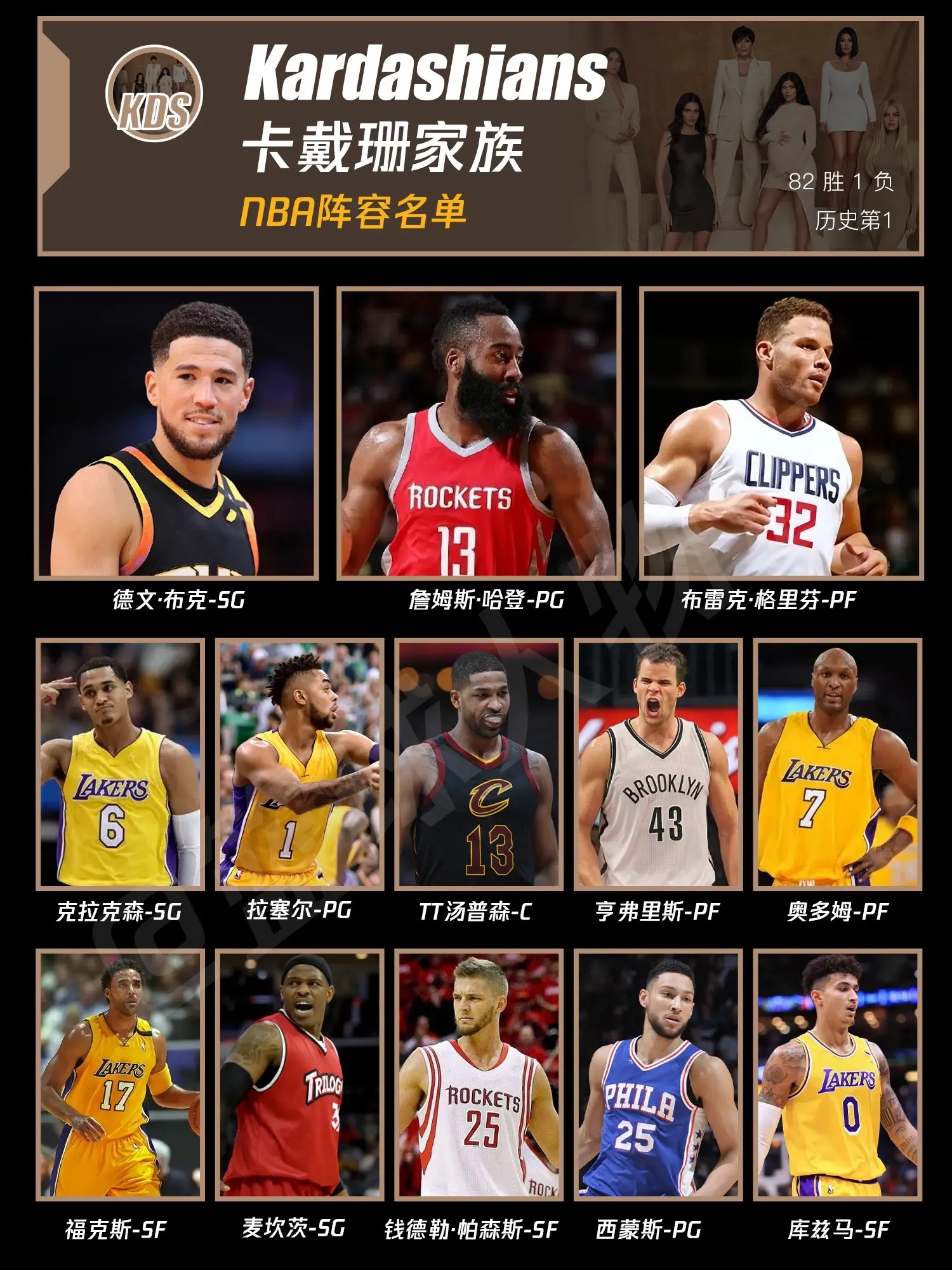 卡戴珊家族最佳阵容。这套阵容你别说，真有夺冠希望！