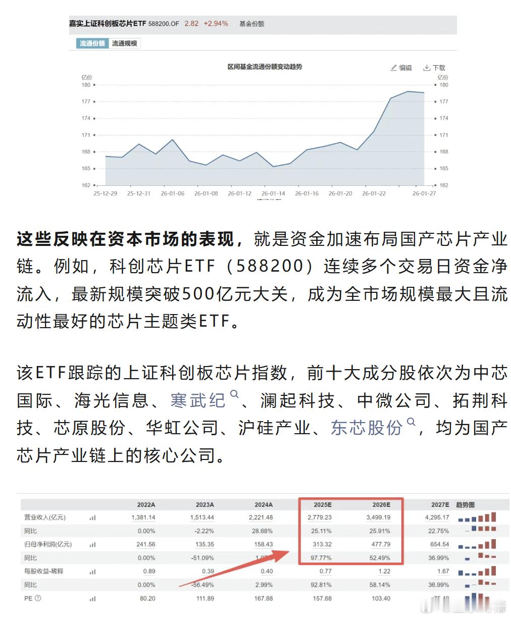 博格最近看了一篇研究报告：某互联网大厂在AI算力方面的投资从2024年的800亿