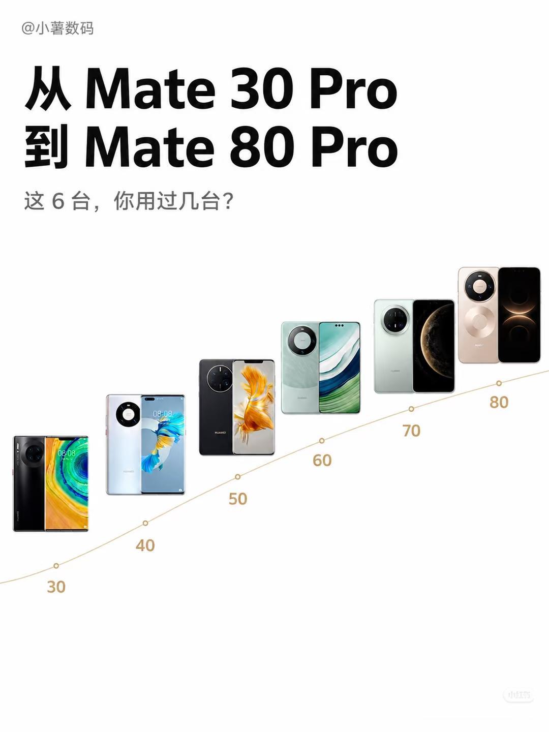 40pro依旧是主力机。在30pro、40pro、70pro中，40pro最耐用