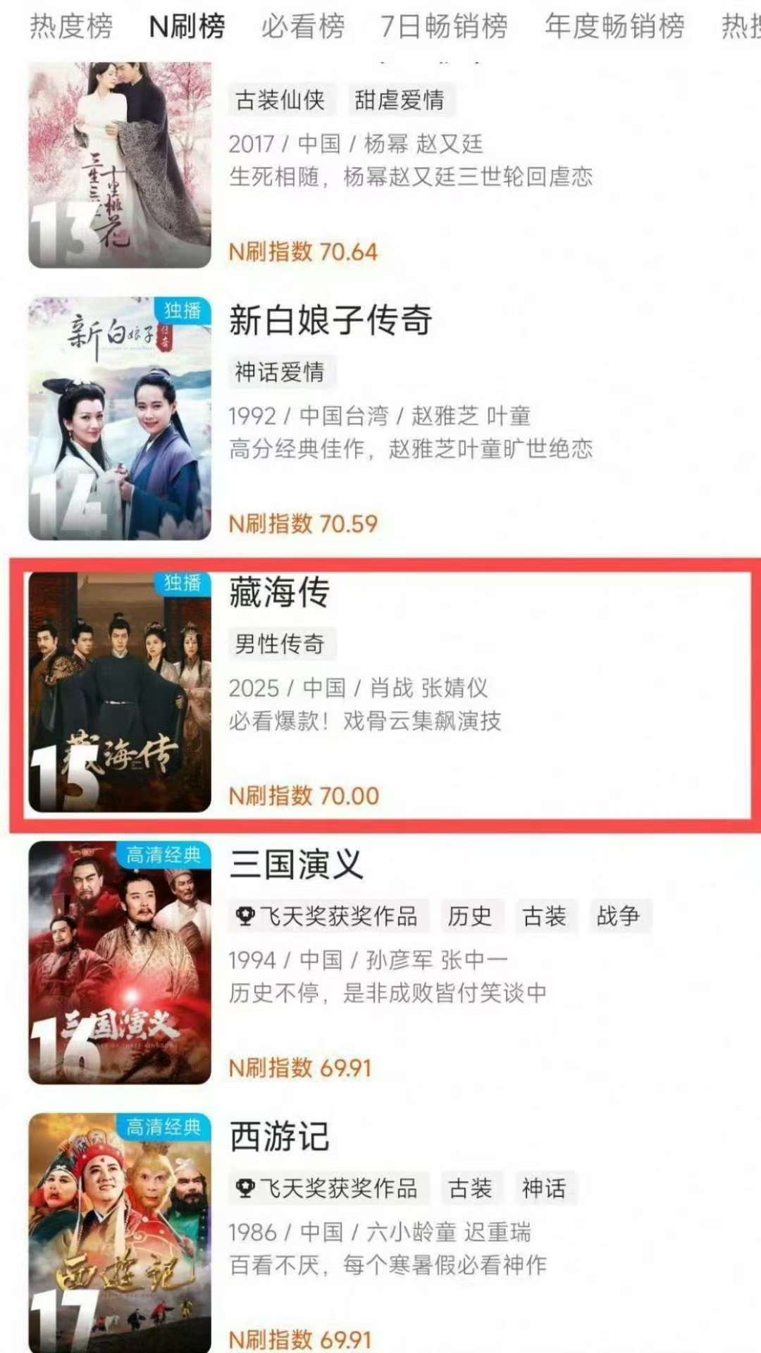 肖战藏海传进入n刷榜，哇塞，