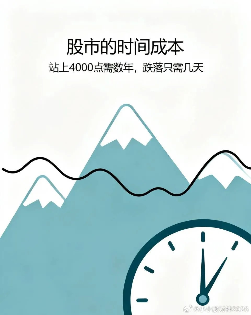 站上4000点要耗费数年时光，可跌落下来短短几天便足矣，速度极快。故而有人说，炒