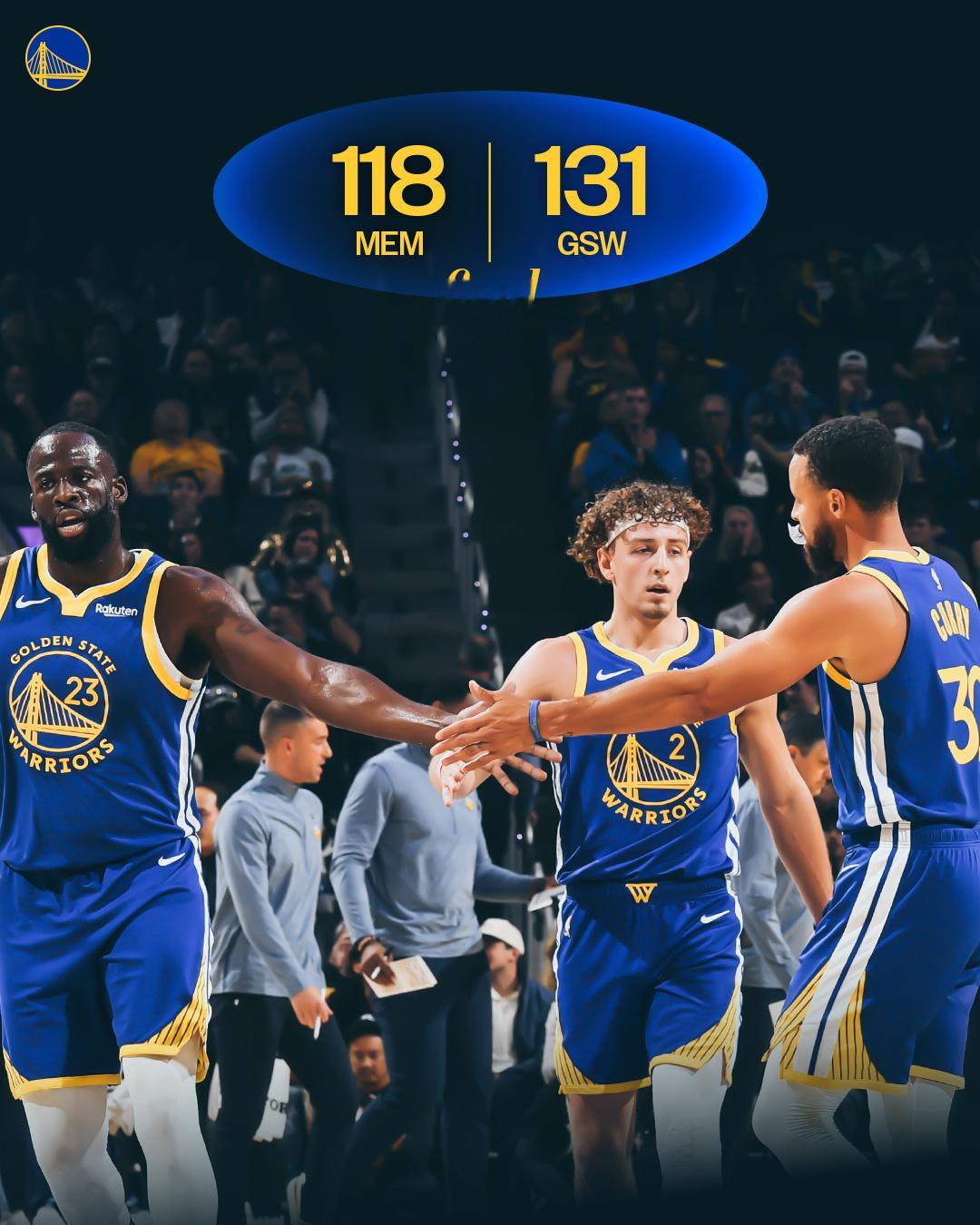131-118，第二个四天三赛的第一战，拿下👌灰熊vs勇士 ​​​