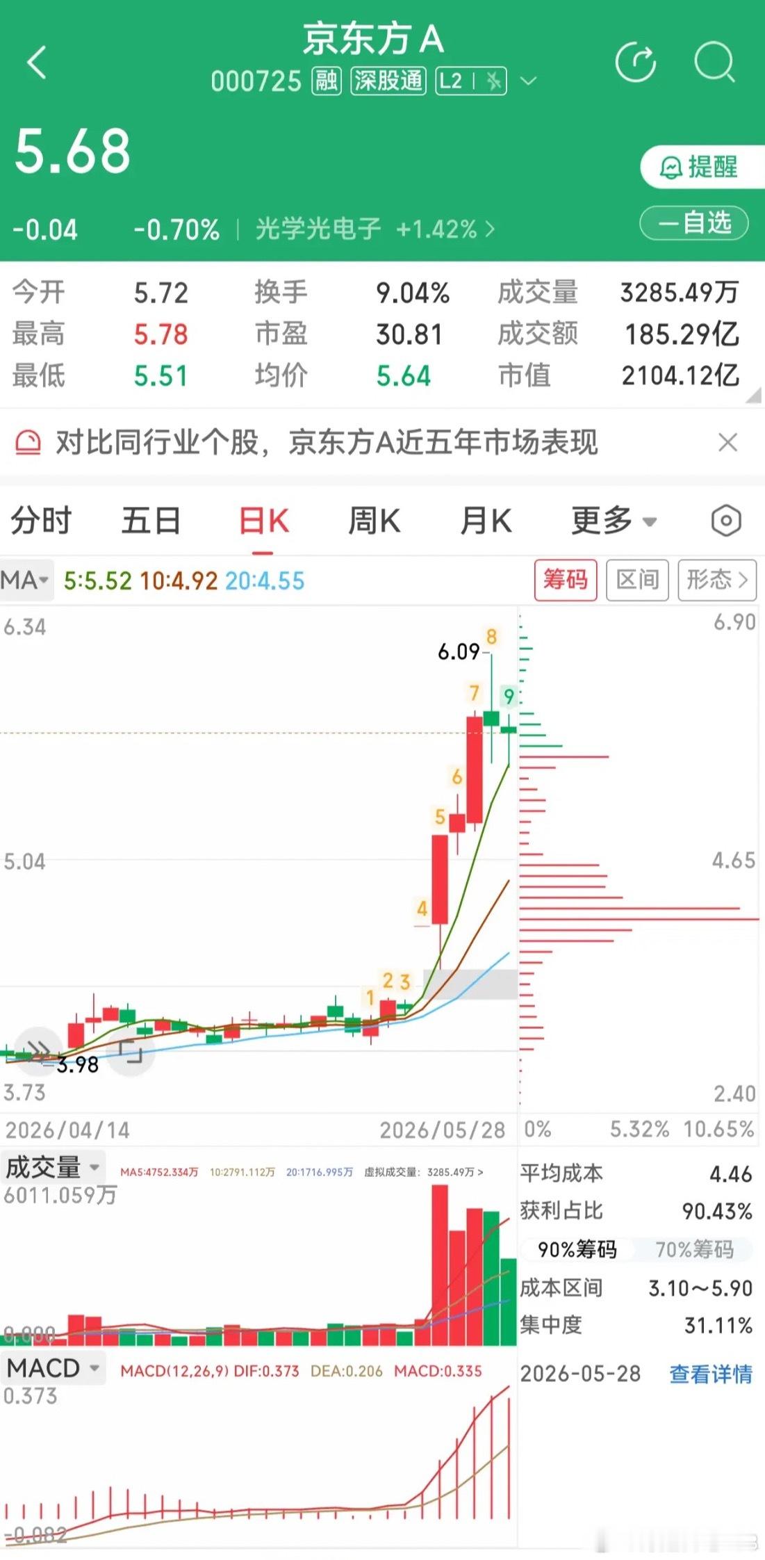 AI显示爆发！面板龙头+电子元件两大核心标的深度解析一、京东方A：全球LCD面板