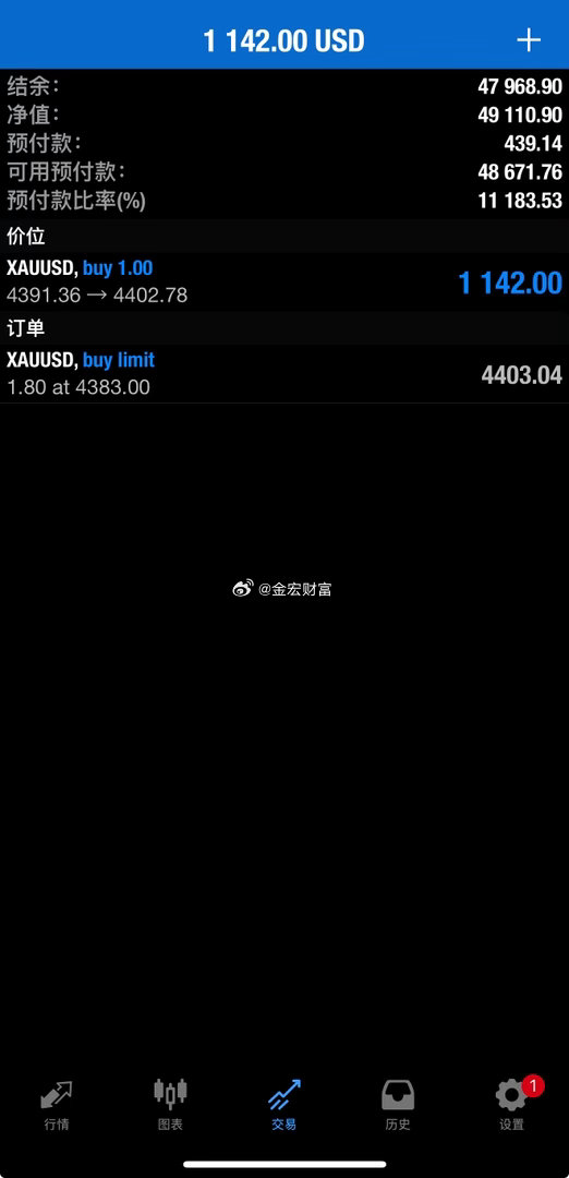 外汇黄金[超话]  今天还是老规矩，不守单见好就收。现货黄金 ​​​