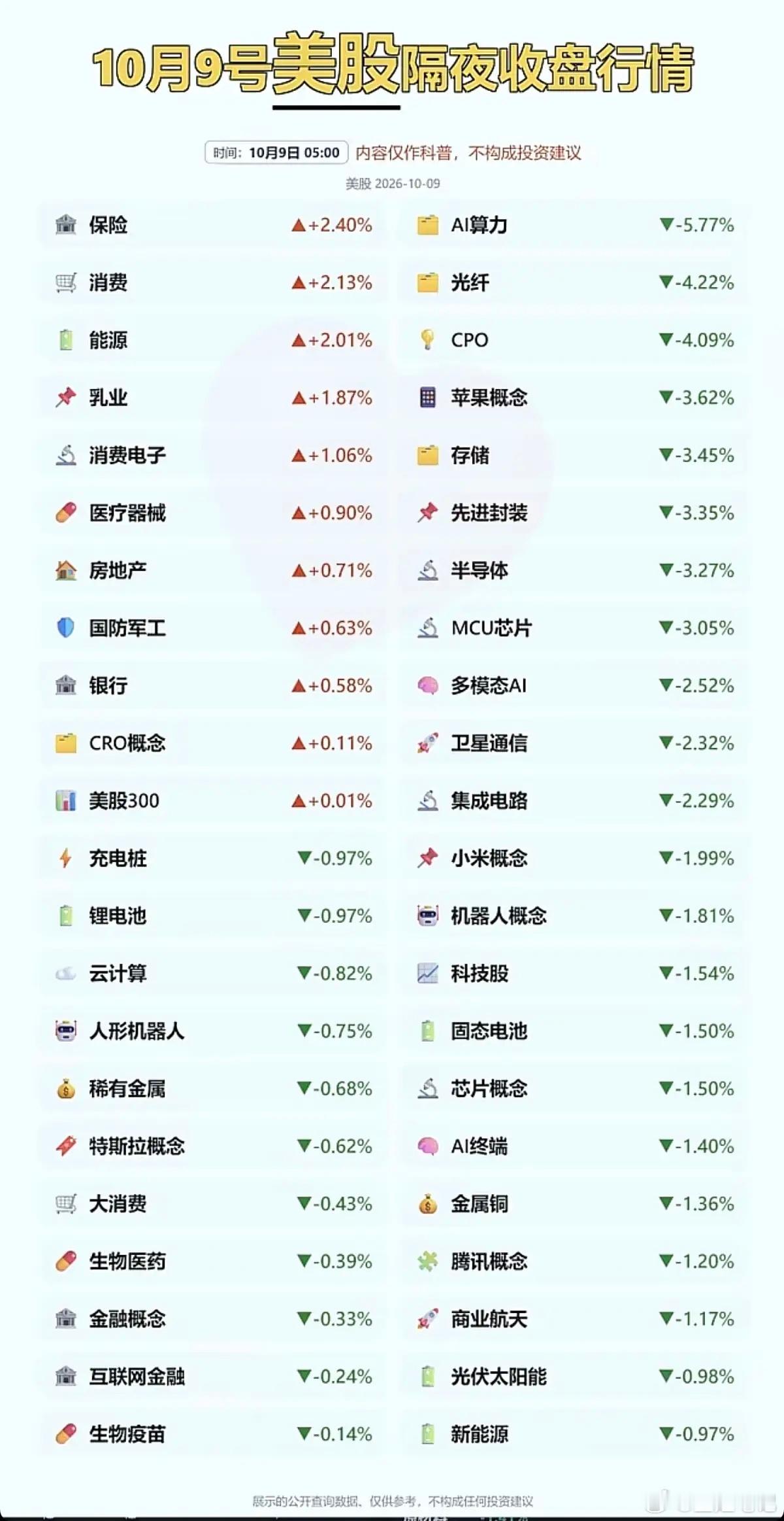 美股光通信板块再大跌周五  美股：隔夜夜盘涨跌分布！纳指跌超1.2%，科技股领跌
