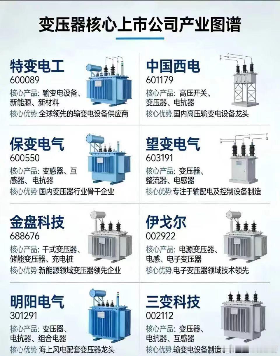 全球算力建设加速，中国变压器工厂直接杀疯了！订单都排到2027年，这火爆程度简直