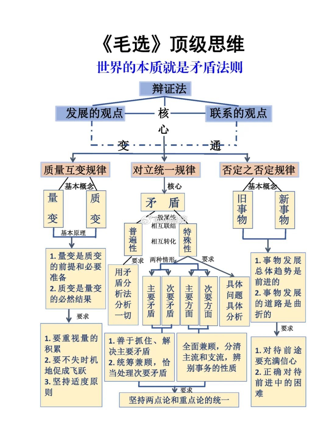 图解毛选 ​​​