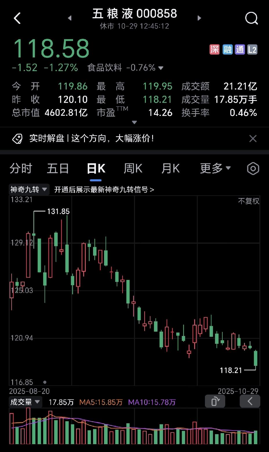 大盘都上了4000点了，五粮液却创出了新低，这种心情谁懂？
曾经的白富美，现在成