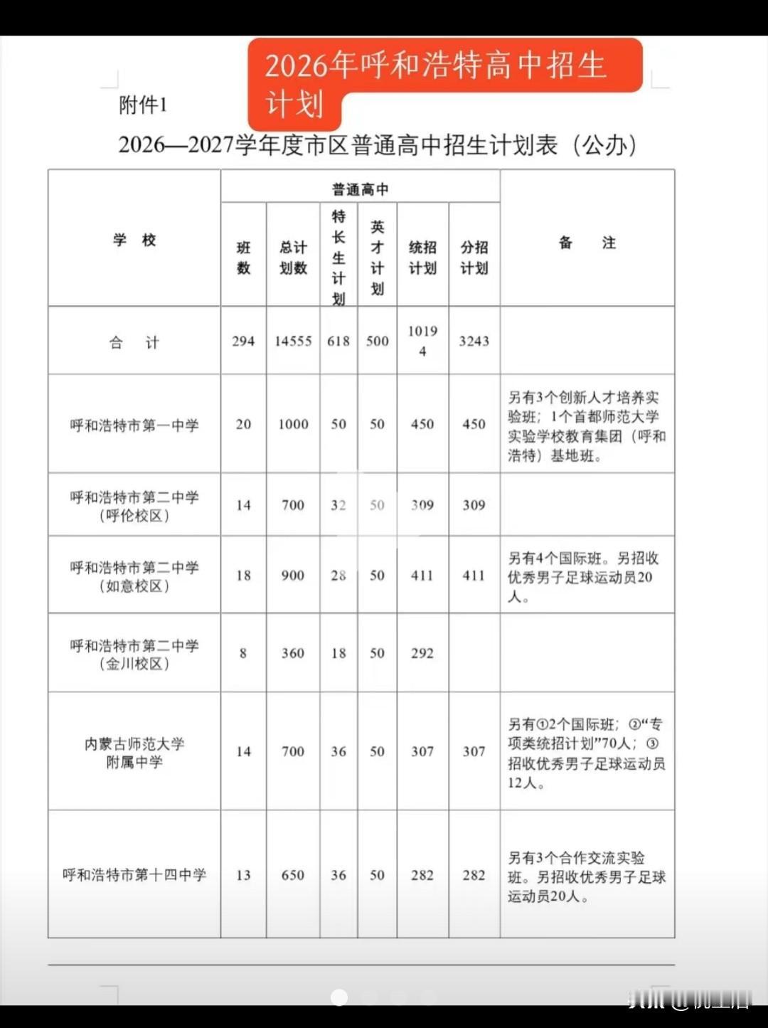 呼和浩特2026高中招生计划