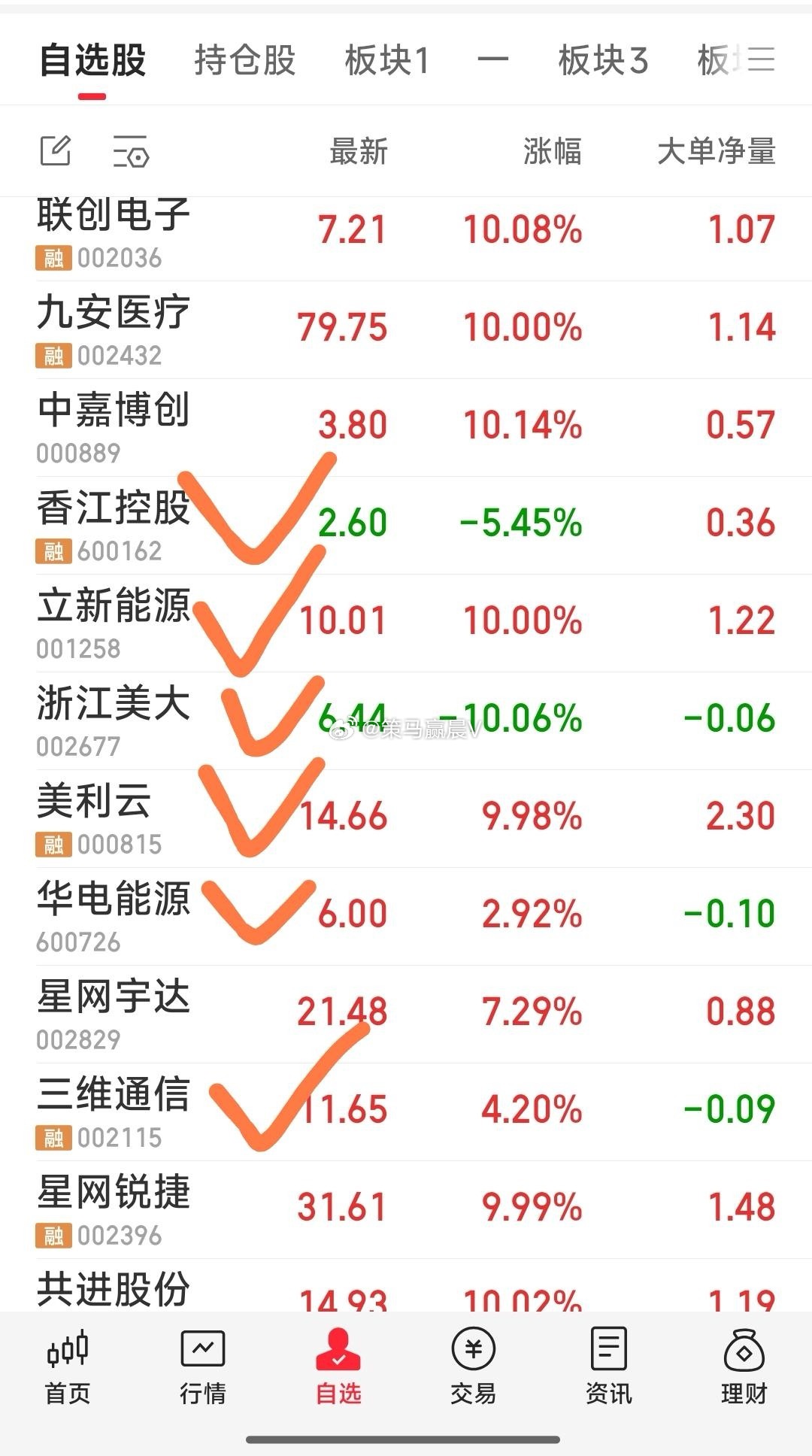 没有什么问题是一根大阳线解决不了的，如果一根不行那就来三根！ 今天上车的几牛！ 