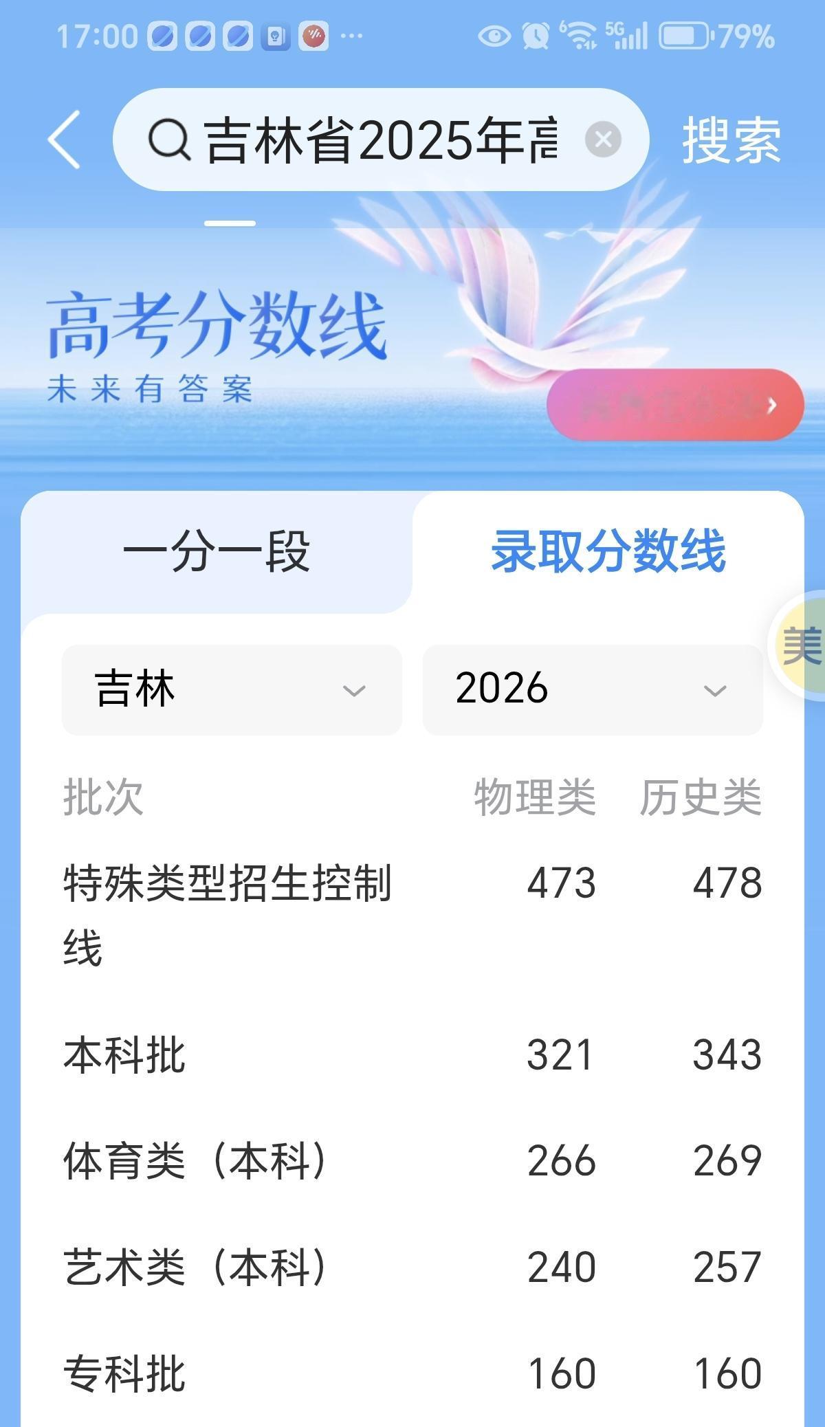 今天吉林省高考分数出来了，几乎和我想象的一样，比去年略低。因为今年高考题有些难而