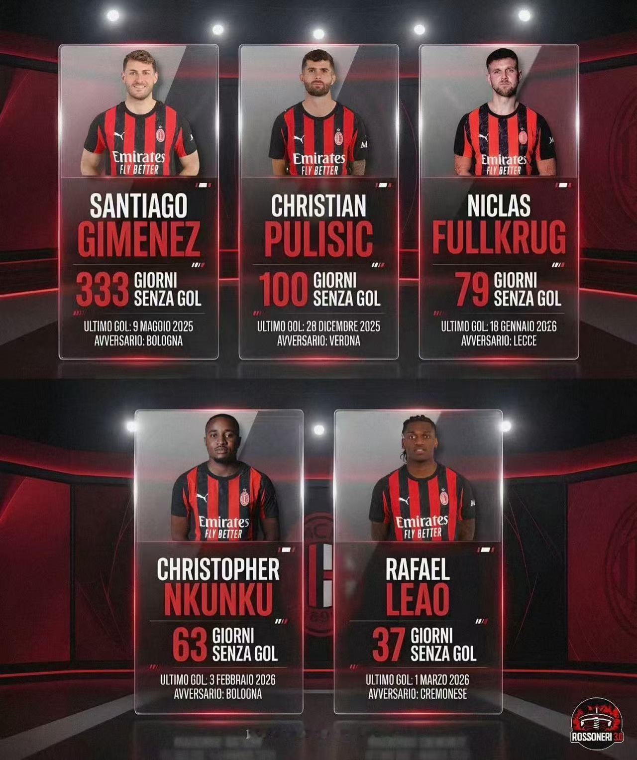 25/26米兰锋线PK20年前，犹如蚂蚁比大象！
25/26PK05/06
莱奥