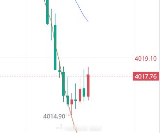 现价多，止损4010。黄金金价金油指挥官-侯佑铭