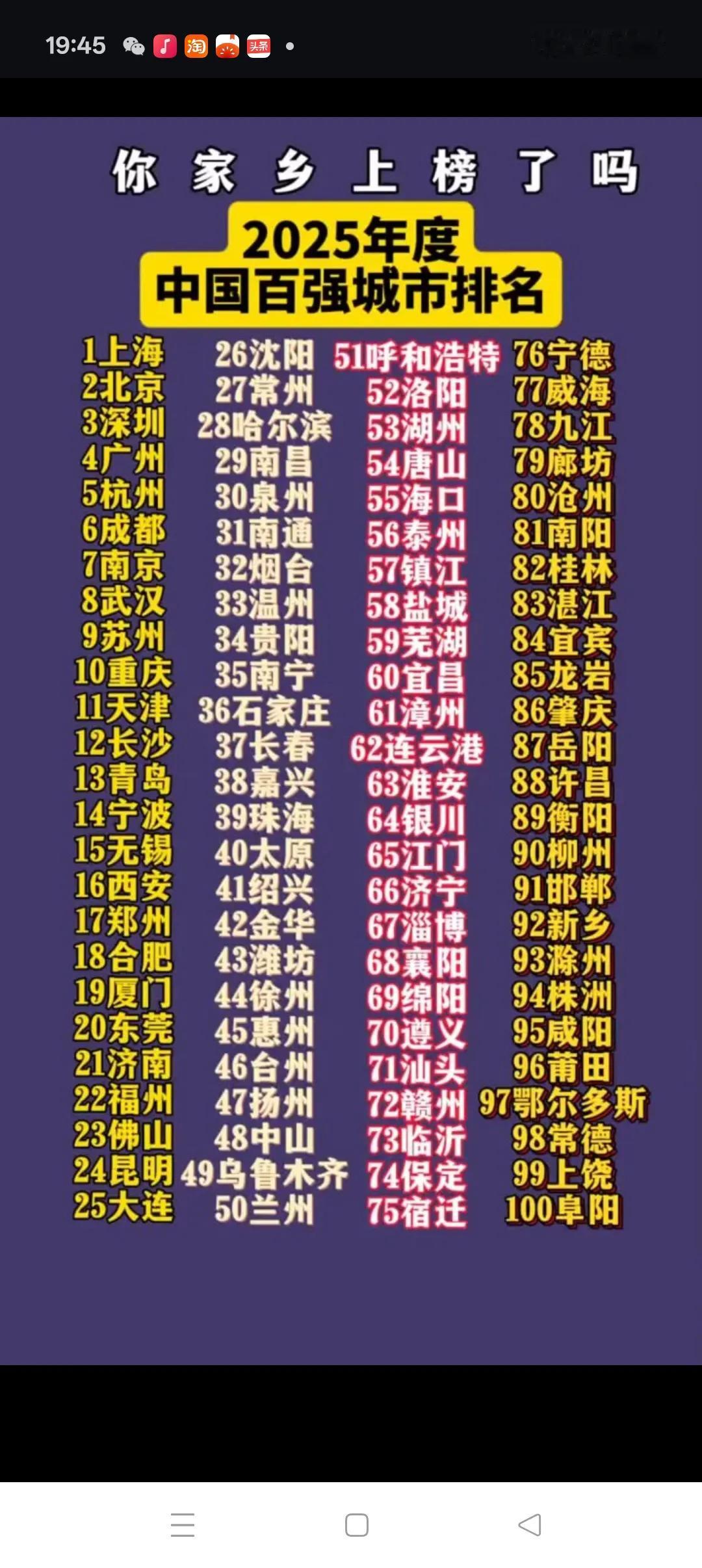2025年中国百强城市榜（不含港澳台），你的家乡上榜了吗？！
        2