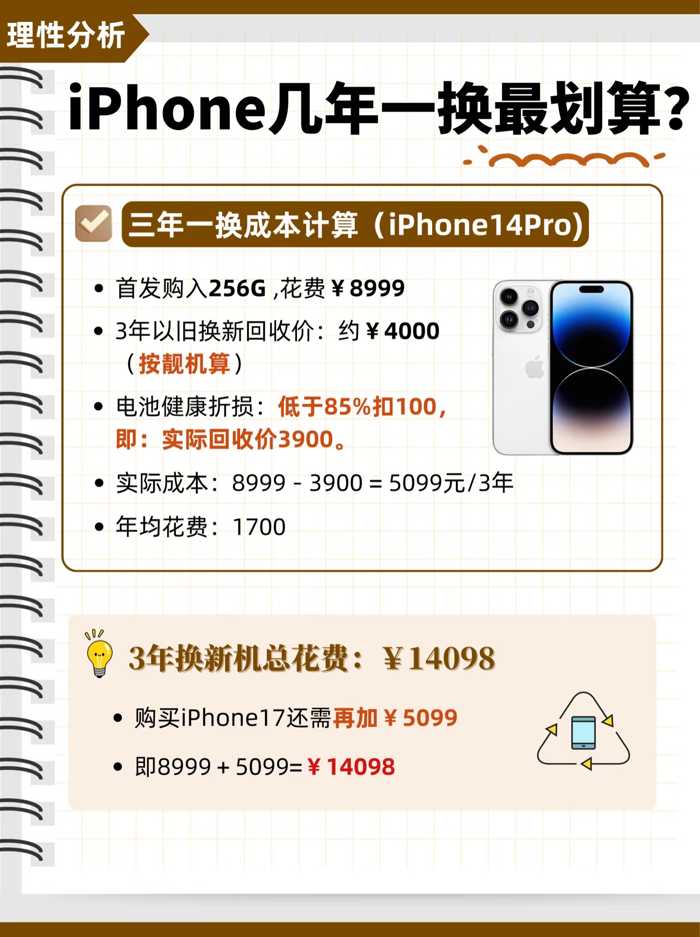 手机一年一换竟然更省钱 现代社会，消费主义盛行，大部分人过的都是与自身实力不匹配
