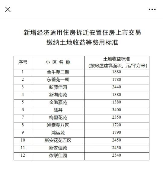 2025年的土出标准来啦❗️