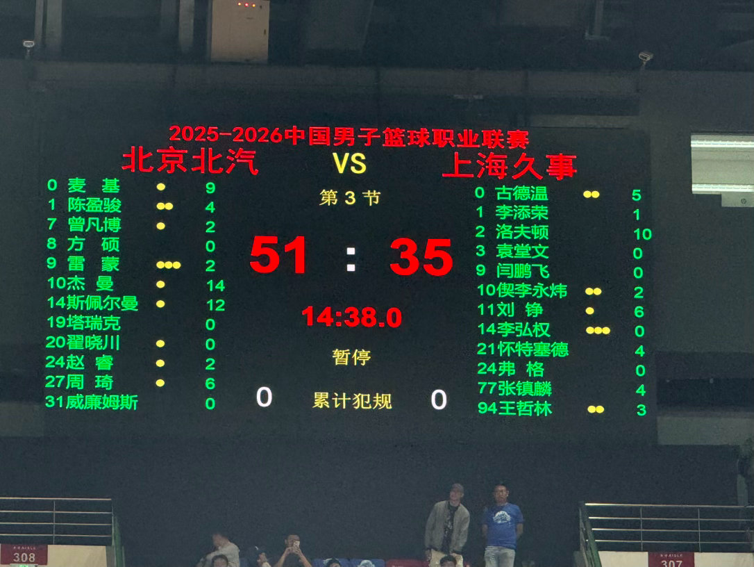 北京男篮vs上海男篮上海第三节39-11北京，从半场落后16分，到领先12分进入