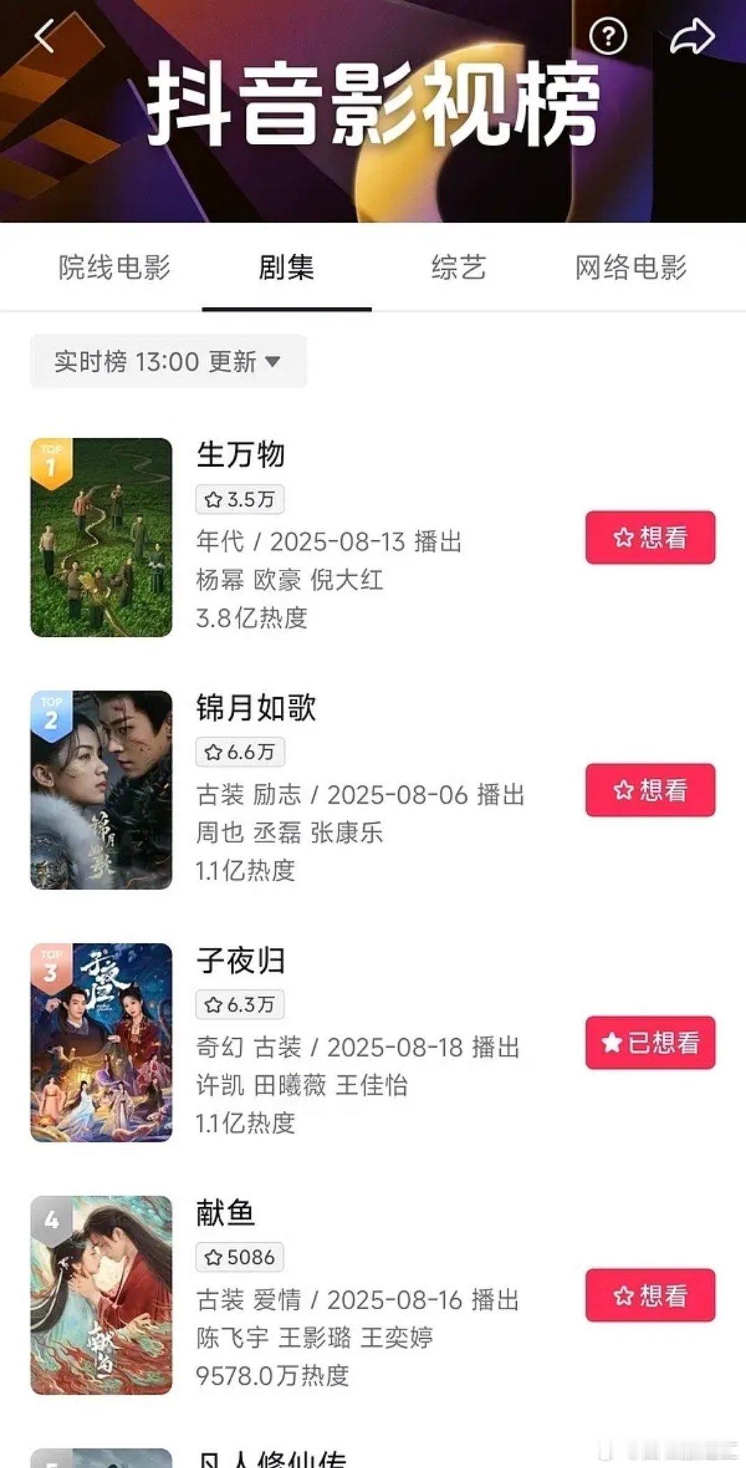 许凯、田曦薇《子夜归》🫘破亿了，才播出一天，有点🐮🍺哦 ​​​
