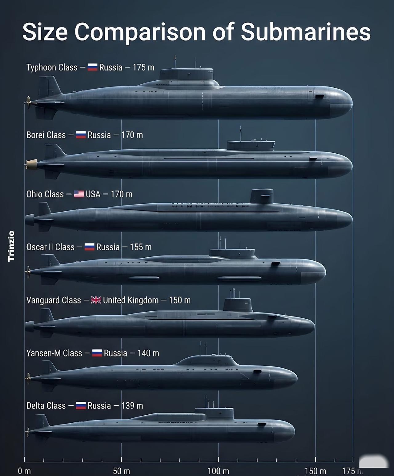 苏俄核潜艇像是粗制滥造的壮汉，西方国家的核潜艇像是武艺精湛的中国“精英”，双方凭