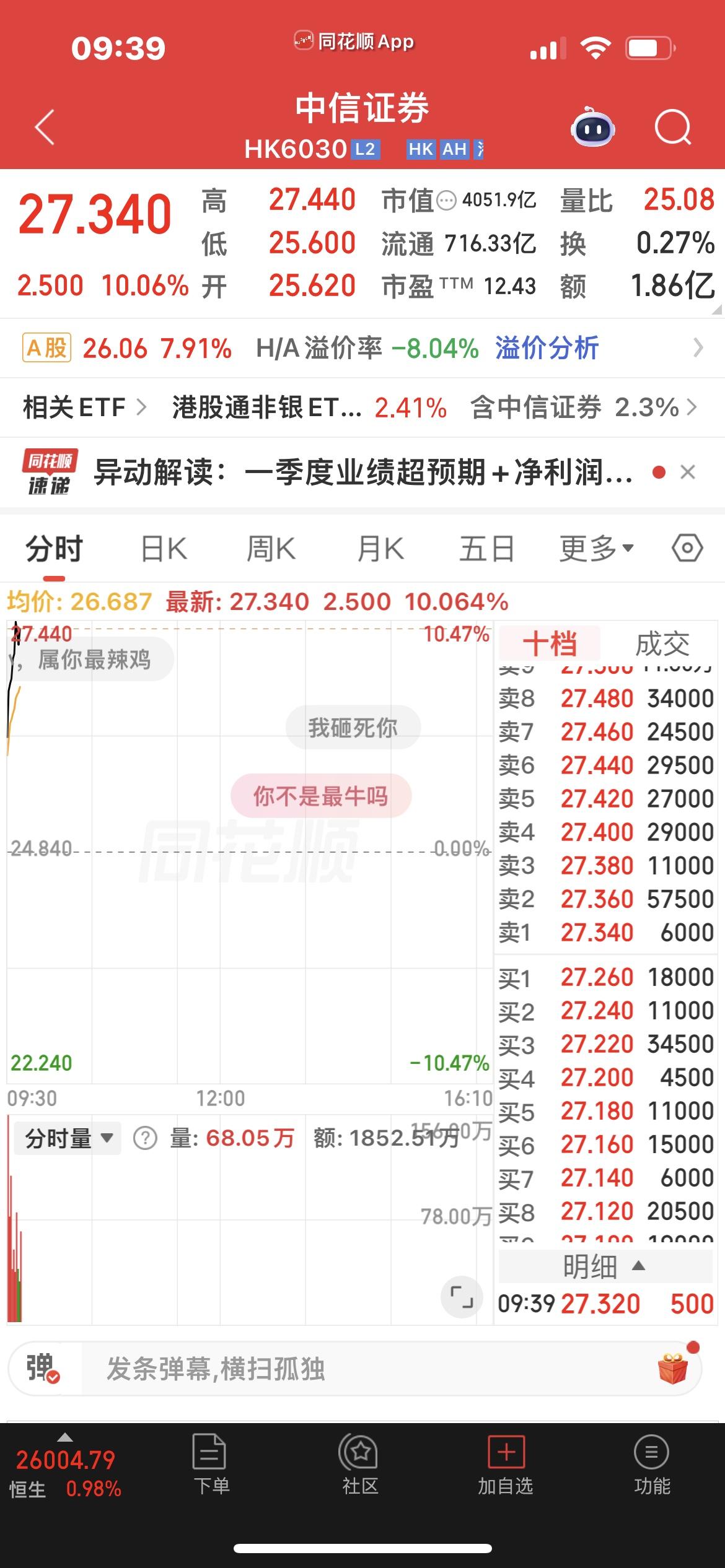 中信证券港股大涨超10 ％！

中信证券A股大涨超7%！

昨晚解读中信证券一季