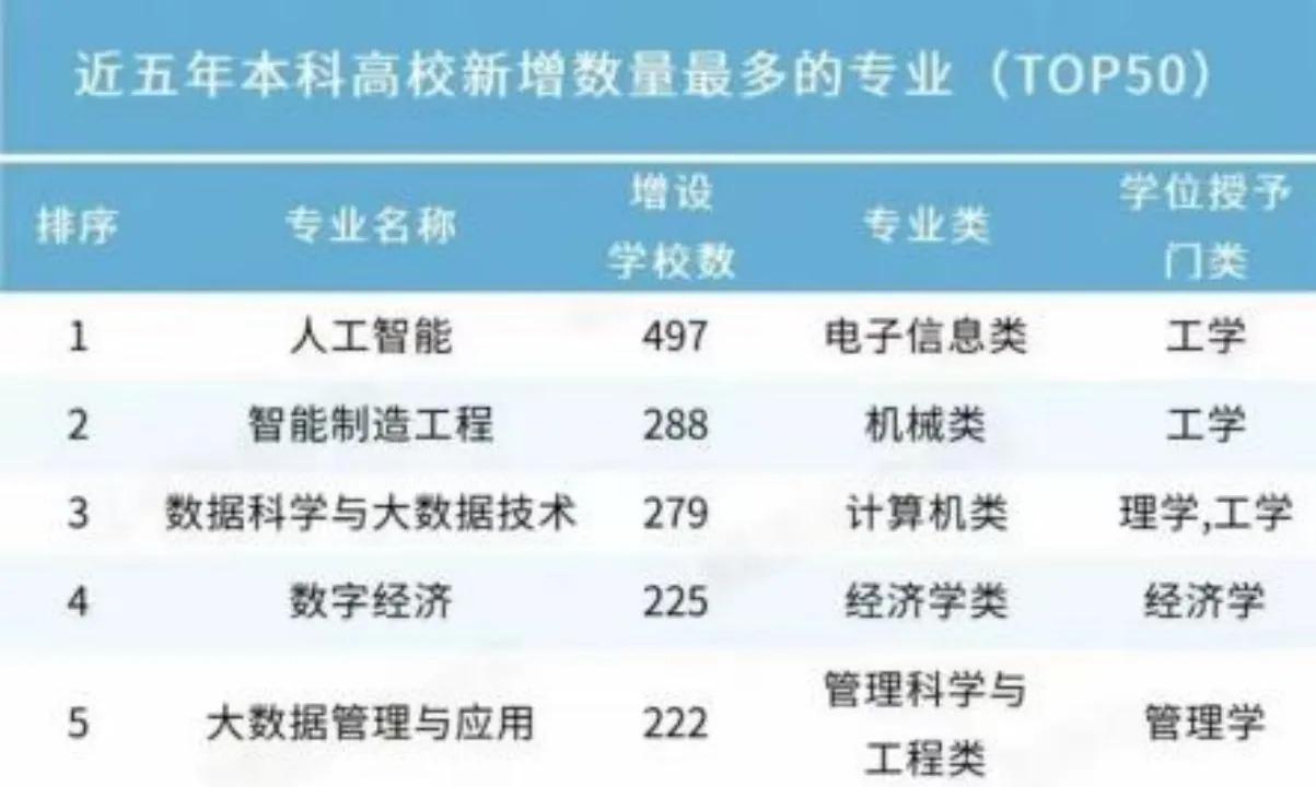 教育风向大变，家长内卷新赛道锁定，大模型厂商淡定应对！

一夜之间，教育风向