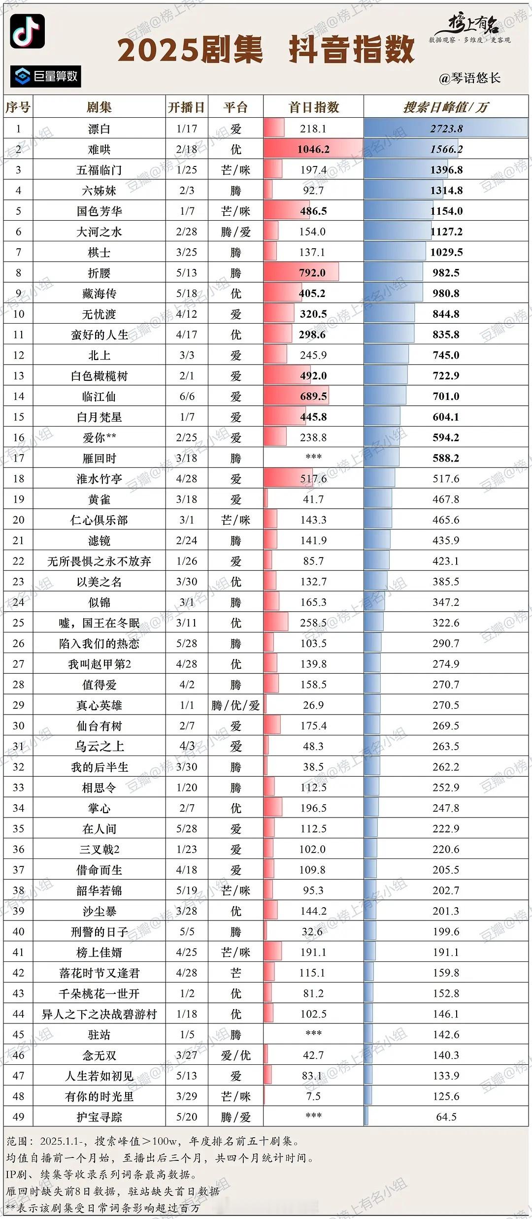 2025剧集🫘指 ​​​