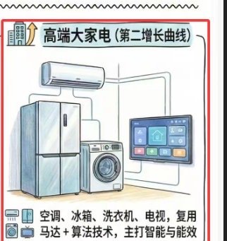 刘亦菲追觅全球品牌代言人 追觅居然还有📱和智能车嘿嘿，守护我们科技大家电