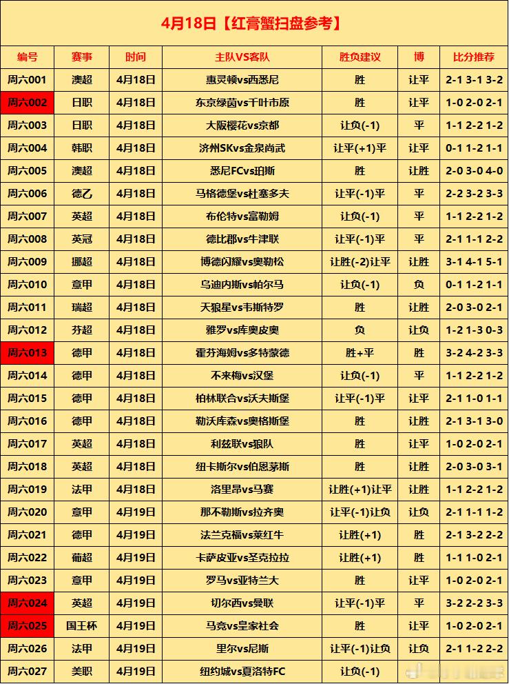 4月18日⚽初步参考才子谢足球的斯是陋室