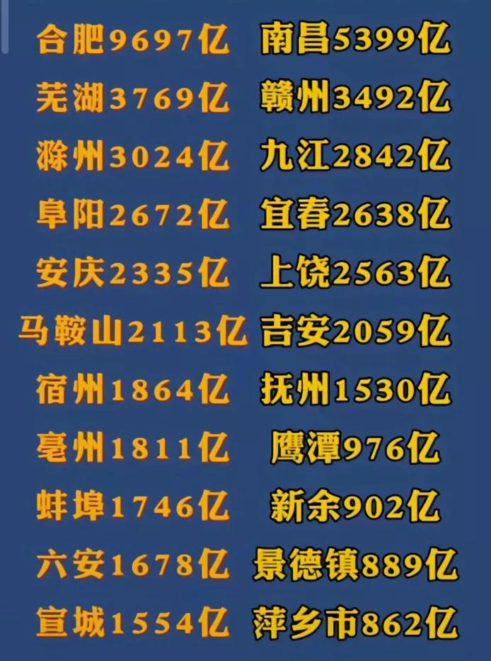 安徽江西2024年前三季度双十一城经济