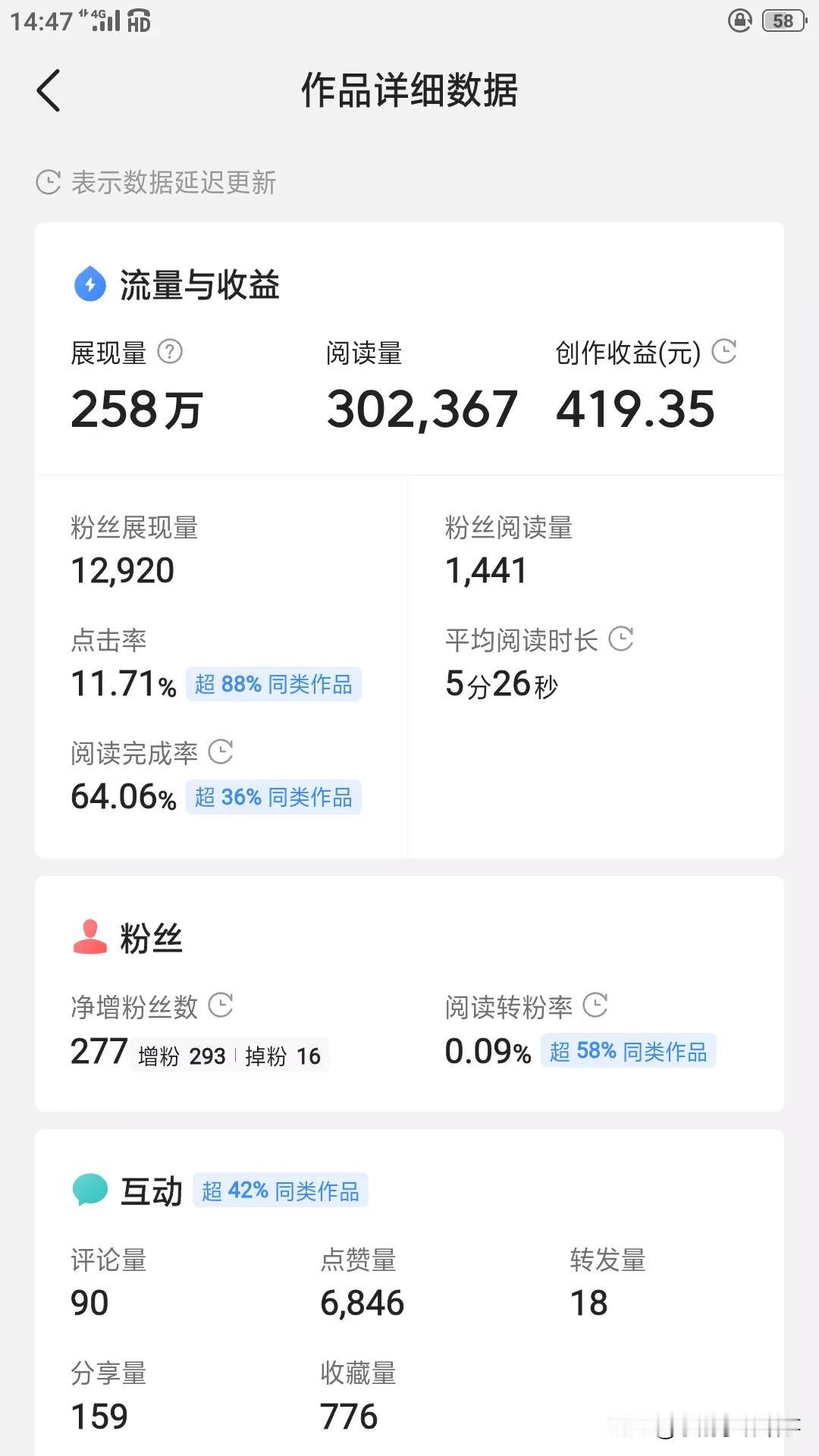 收益改版前一天VS改版后昨天的两篇文章收益差距，我所坚持的动力在一点点消散，第一