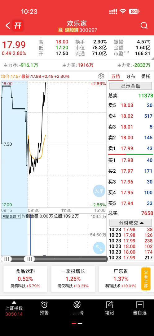 坚持就是胜利，起飞 