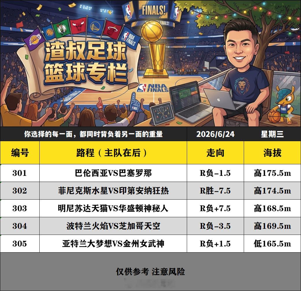 6月24日渣叔篮球战术板  （欢迎自由组合）随手点赞，红单不断
