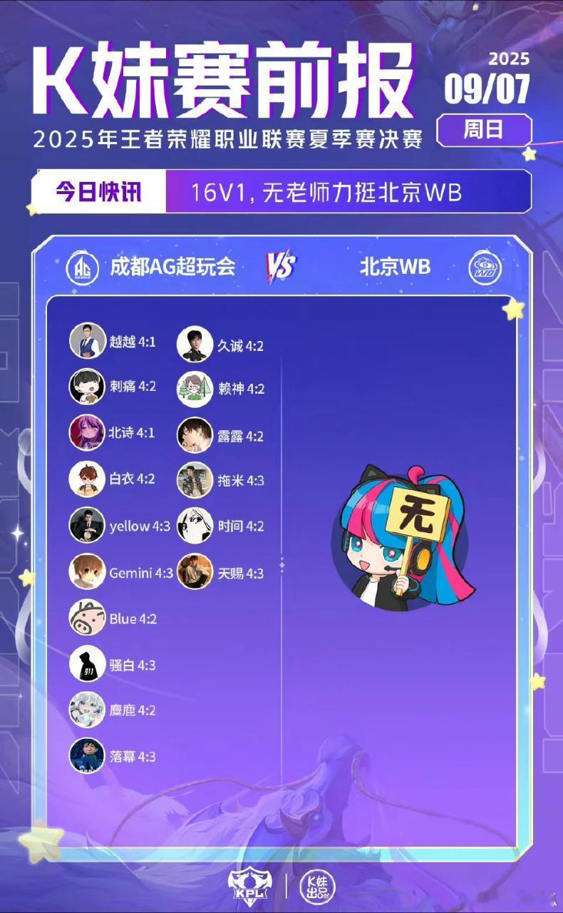 KPL夏决赛前预测 ｜K妹赛前报16V1,无老师力挺北京WB ​​​