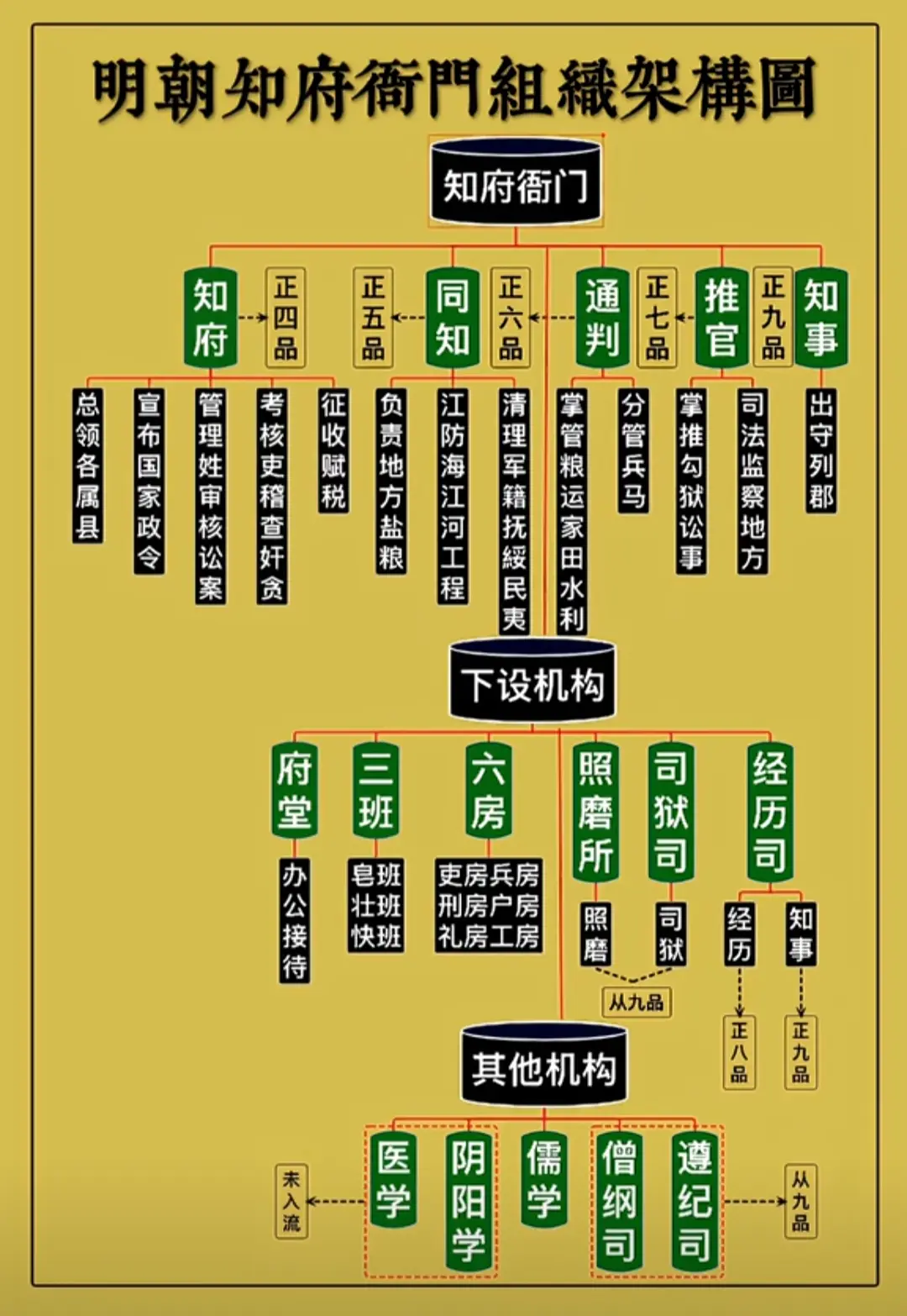 历史 历史故事 历史人物 朱元璋 明朝