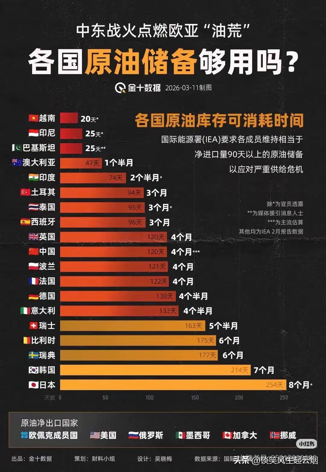 这次已经算是石油危机了吧？

有危机就有机遇，此次石油危机后，全世界都会全力发展