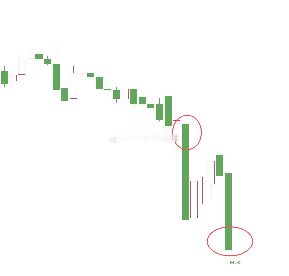 黄金5035位置多，已被扫损出局。黄金5010位置多，已设保本损出局。不断反省、