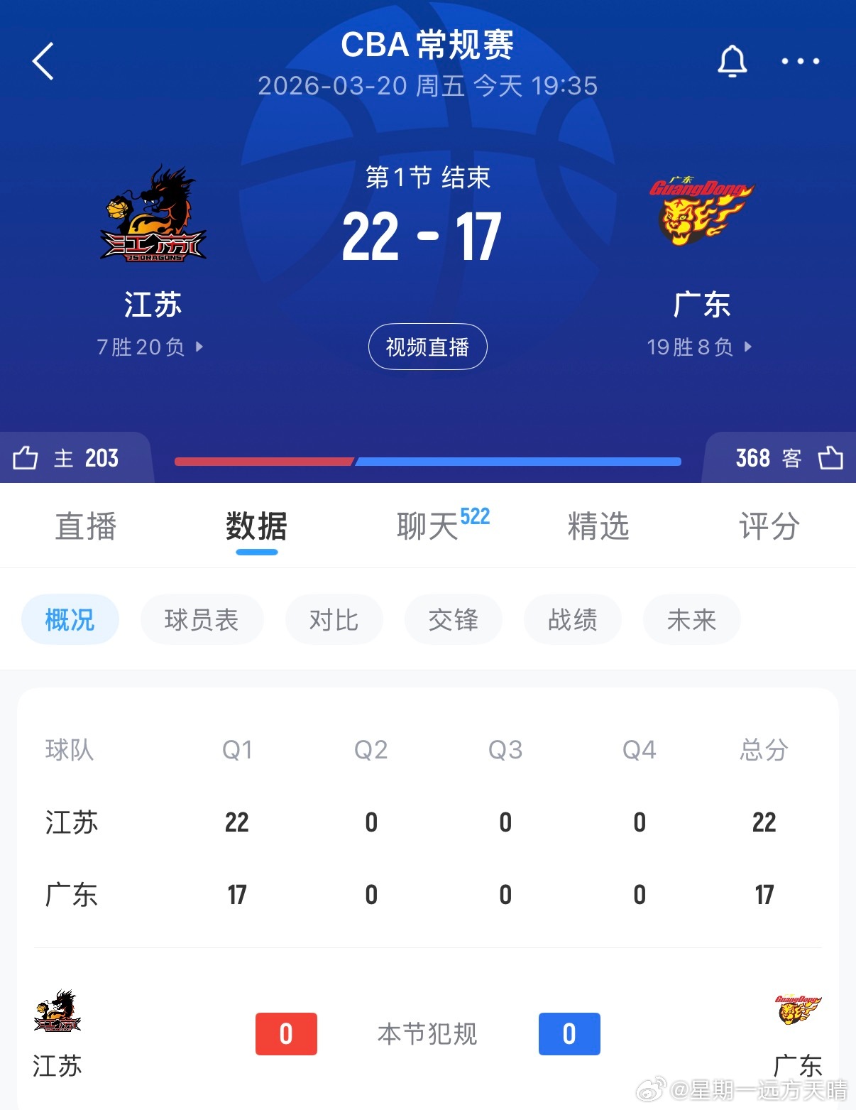 江苏男篮vs广东男篮cba联赛 广东今年什么目标来着？？？CBA